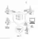 Fig. 02 - Distributed simulcast architecture