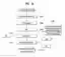 Fig. 16 - Method and device for receiving signal in wireless access system supporting FDR transmission