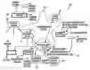 Fig. 01 - Ensuring authenticity in a closed content distribution system