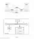 Fig. 02 - Tunnel Between Interior Border Gateway Protocol Neighbors