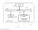 Fig. 03 - Upgrading of controller cluster