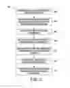 Fig. 04 - Methods and systems for broadcasting targeted advertisements to mobile device