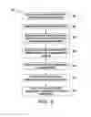Fig. 06 - Methods and systems for broadcasting targeted advertisements to mobile device