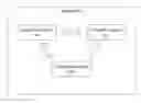 Fig. 01 - Method and System for Securing Data