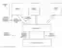 Fig. 01 - Certificate pinning using a directory service