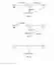 Fig. 06 - AUTHENTICATION OF COMMUNICATION UNITS