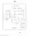 Fig. 02 - Secure communication system and method