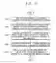Fig. 13 - Mobile terminal and method of controlling the same