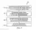 Fig. 08 - Sharing television and video programming through social networking