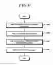 Fig. 07 - Method and device for configuring resource unit for transmitting uplink signal by NB-IoT UE