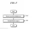 Fig. 08 - Method and device for configuring resource unit for transmitting uplink signal by NB-IoT UE