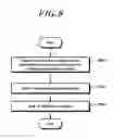 Fig. 09 - Method and device for configuring resource unit for transmitting uplink signal by NB-IoT UE