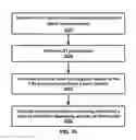 Fig. 25 - RANDOM ACCESS PROCEDURE IN A WIRELESS NETWORK
