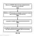 Fig. 27 - RANDOM ACCESS PROCEDURE IN A WIRELESS NETWORK