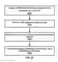 Fig. 28 - RANDOM ACCESS PROCEDURE IN A WIRELESS NETWORK