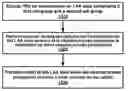 Fig. 01 - Channel access procedures in a wireless network