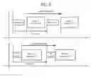Fig. 08 - Communication control method and user terminal