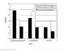 Fig. 02 - Increased alpha-prime beta-conglycinin soybeans