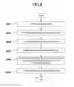 Fig. 07 - X-ray CT apparatus, upsampling method of projection data, and image reconstruction method