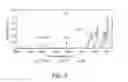 Fig. 02 - Oral care compositions