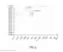 Fig. 07 - Oral care compositions