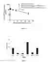 Fig. 03 - Amphiphilic block copolymers for delivery of active agents