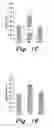 Fig. 03 - Method for treating a neurovascular complication of diabetes mellitus