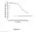 Fig. 05 - HYDRAZONE MODULATORS OF CANNABINOID RECEPTORS