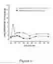 Fig. 06 - HYDRAZONE MODULATORS OF CANNABINOID RECEPTORS