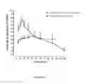 Fig. 07 - HYDRAZONE MODULATORS OF CANNABINOID RECEPTORS