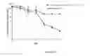 Fig. 15 - HYDRAZONE MODULATORS OF CANNABINOID RECEPTORS