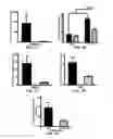 Fig. 09 - Methods and compositions for prevention and treatment of cardiac hypertrophy