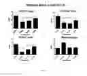Fig. 06 - METHODS OF TREATMENT USING SELECTIVE BCL-2 INHIBITORS
