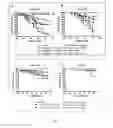 Fig. 07 - METHODS OF TREATMENT USING SELECTIVE BCL-2 INHIBITORS