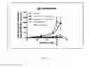 Fig. 08 - METHODS OF TREATMENT USING SELECTIVE BCL-2 INHIBITORS