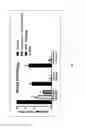 Fig. 10 - METHODS OF TREATMENT USING SELECTIVE BCL-2 INHIBITORS