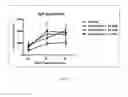 Fig. 13 - METHODS OF TREATMENT USING SELECTIVE BCL-2 INHIBITORS