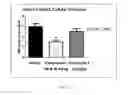 Fig. 15 - METHODS OF TREATMENT USING SELECTIVE BCL-2 INHIBITORS