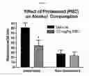Fig. 07 - Methods and compositions for treating alcohol use disorders