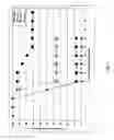 Fig. 04 - Antigen for use in malaria
