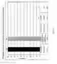 Fig. 13 - Antigen for use in malaria