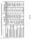 Fig. 15 - Antigen for use in malaria