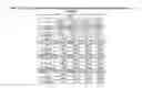Fig. 03 - Stable IGG4 based binding agent formulations