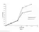 Fig. 02 - PHARMACEUTICAL COMPOSITION COMPRISING ANTIEMETIC COMPOUNDS AND POLYORTHOESTER