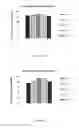 Fig. 34 - Materials and methods relating to linkers for use in protein drug conjugates