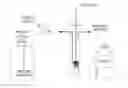 Fig. 01 - Catheter locking solution and catheter locking therapy
