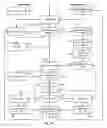 Fig. 15 - Peritoneal dialysis systems, devices, and methods