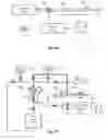 Fig. 27 - Peritoneal dialysis systems, devices, and methods