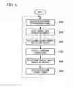 Fig. 05 - Blood circulation system