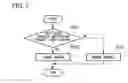 Fig. 04 - Blood circulation system